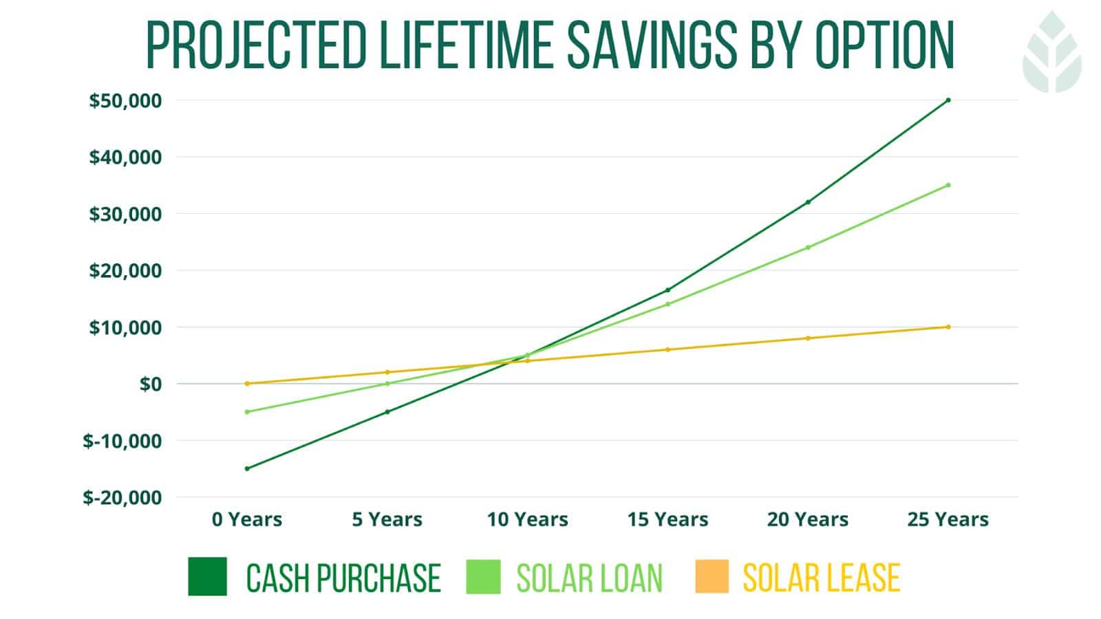 free solar panels - projected savings