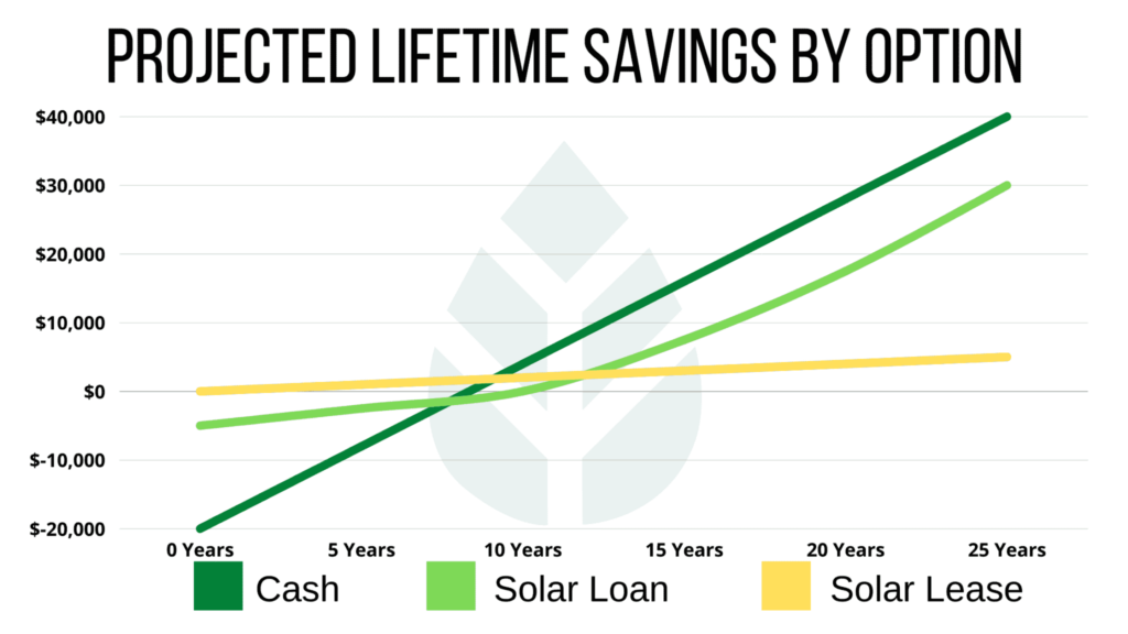 solar cost calculator projected lifetime savings